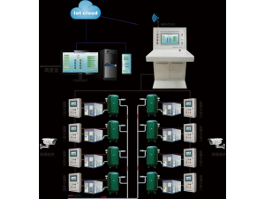 物联网技术助力空压机智能化监控，实现远程管理无忧！