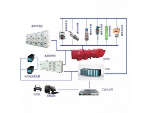 ZFG-PC型主扇风机智能控制系统